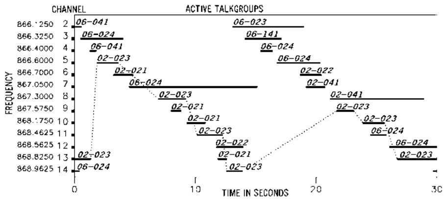 UNIDEN BCT8 - EDACS® Tracking - 1