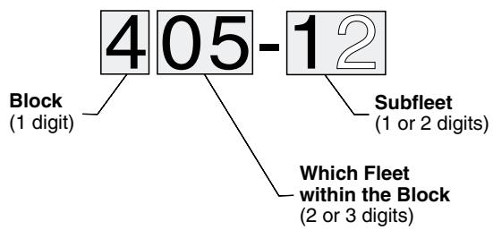 UNIDEN BCT8 - Type I Programming Information - 1