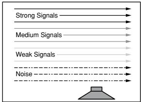UNIDEN BCT8 - Setting the Squelch - 1