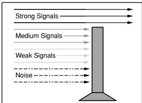 UNIDEN BCT8 - Setting the Squelch - 3
