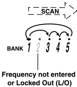 UNIDEN BCT8 - Scanning Private Bank - 2