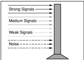 UNIDEN BCT8 - Setting the Squelch - 2