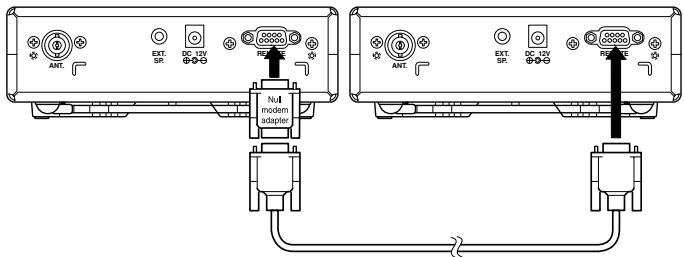 UNIDEN BCT8 - To connect the Scanner to Scanner: - 1