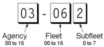 UNIDEN BCT8 - AFS Partial Entry Feature - 1