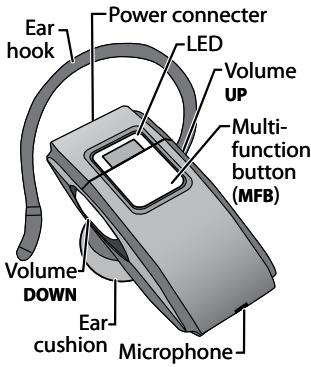 UNIDEN BT229 - Getting to Know the Headset What the LED colors mean - 1