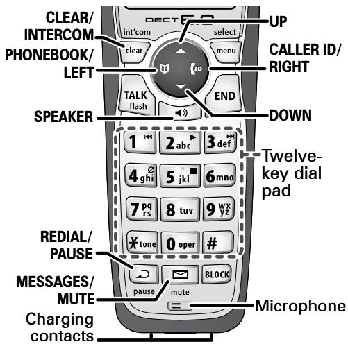 UNIDEN DECT2188 - Parts of the Handset - 1