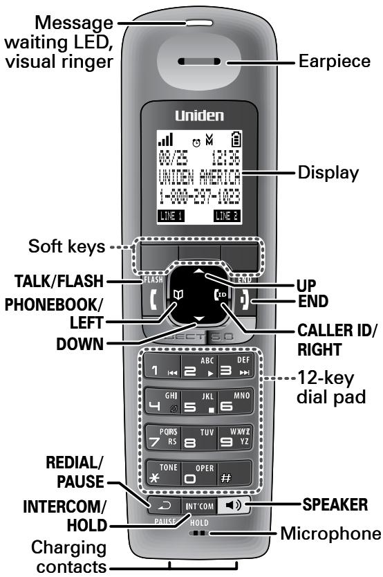 UNIDEN DECT4086 - Parts of the Handset - 1