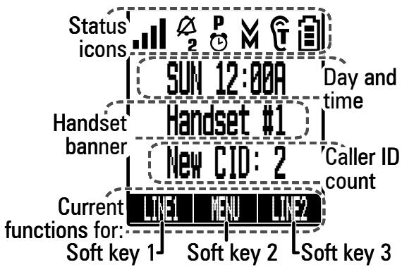 UNIDEN DECT4086 - On the handset - 1