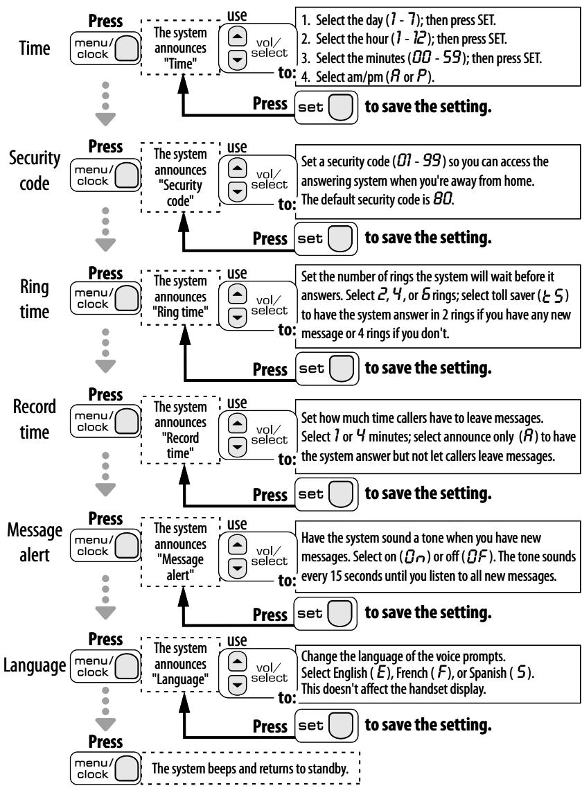 UNIDEN DXAI8580 - 7-1. Setting Up the Answering System - 1