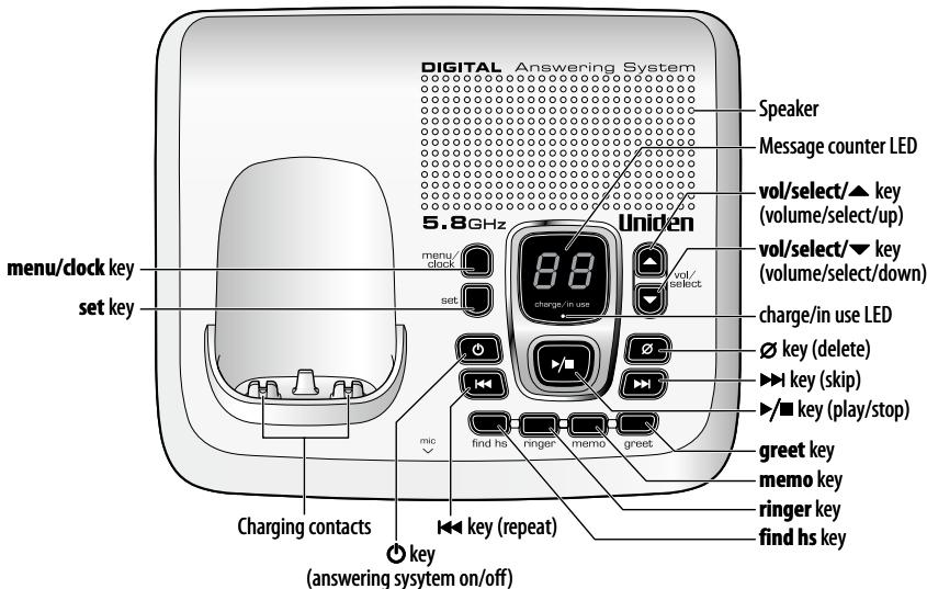 UNIDEN DXAI8580 - 2-4. Parts of the Base - 1