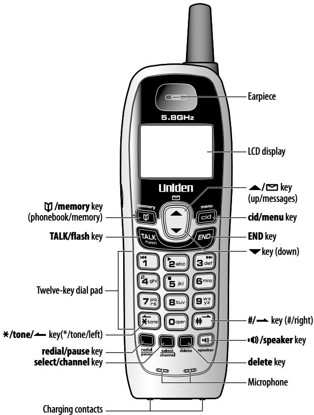 UNIDEN EXAI8580 - 2-3. Parts of the Handset - 1