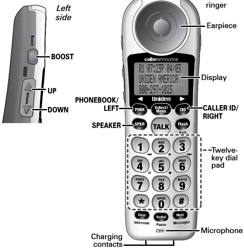 UNIDEN EZAI2997 - Parts of the Handset - 1
