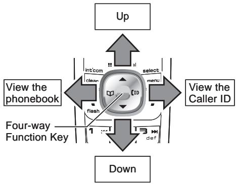 UNIDEN TCX950 - Using the Four-way Function Key - 1