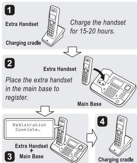 UNIDEN TCX950 - To register to a TRU9565 or TRU9585 base: - 3
