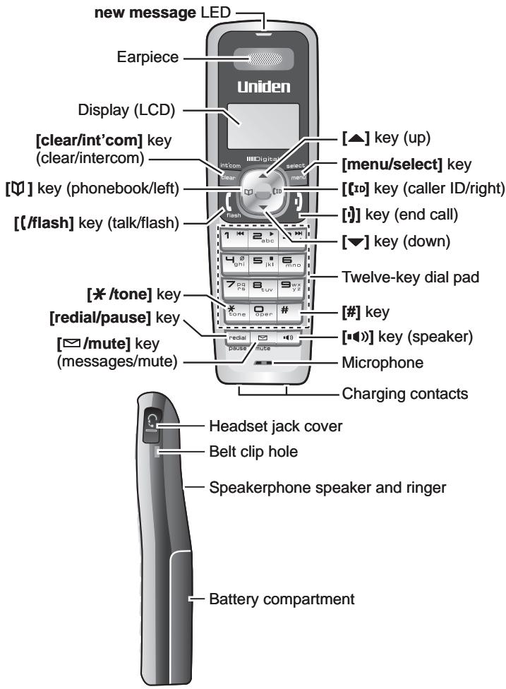 UNIDEN TCX950 - Parts of the Handset - 1