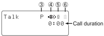UNIDEN TCX950 - During a call - 1