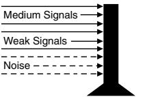 UNIDEN VOYAGER - Turning On the Unit and Setting Squelch - 3