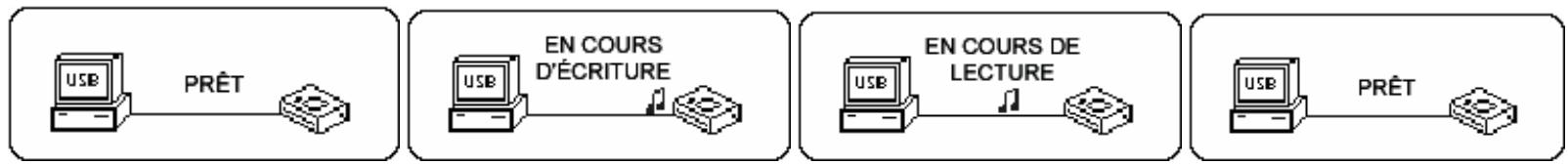 YAKUMO HYPERSOUND XR - Transfert de données de et vers le yakumo hypersound XR. - 2