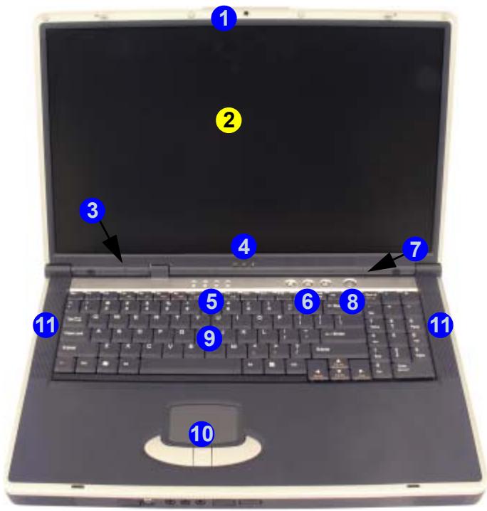 YAKUMO NOTEBOOK Q7M ENTERTAINMENT XD - System Map: Top View with LCD Panel Open - 1