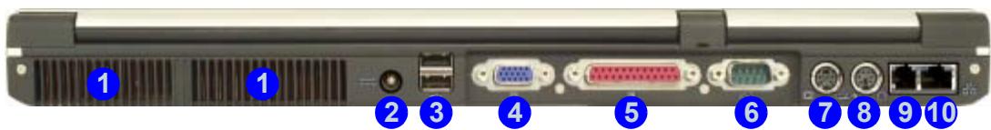 YAKUMO NOTEBOOK Q7M ENTERTAINMENT XD - System Map: Right &amp; Rear Views - 2
