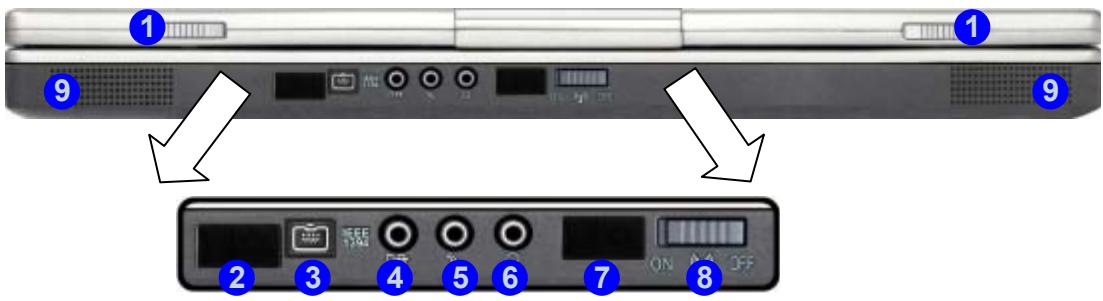 YAKUMO NOTEBOOK Q7M ENTERTAINMENT XD - System Map: Front View - 1