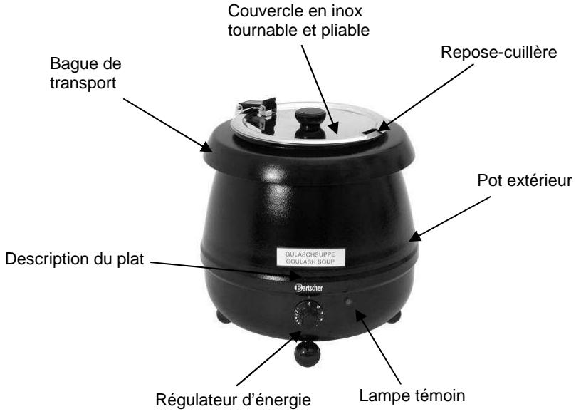 BARTSCHER 100054 - Caractéristiques techniques - 1