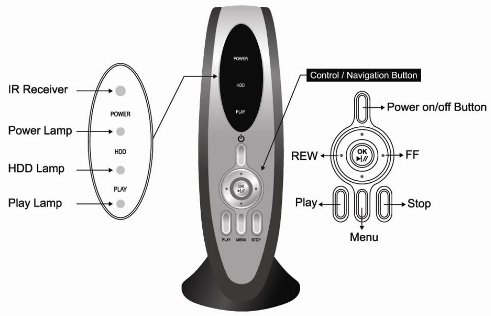 CIBOX CINE BOX - Chapitre 2. composition du CINE BOX V2 - 1