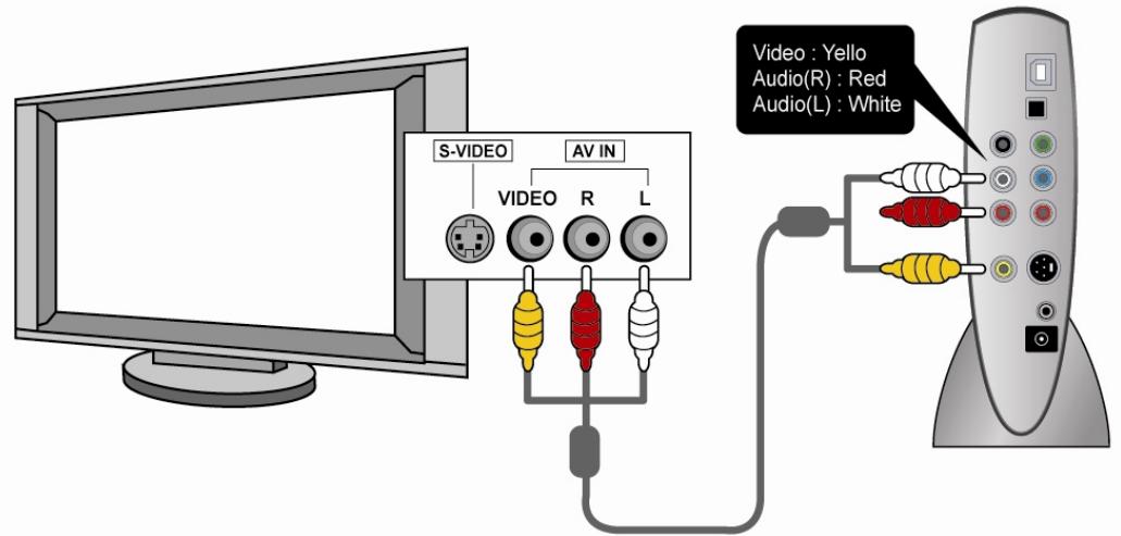 CIBOX CINE BOX - Lorsque vous débranchez le câble USB, veuillez suivre les étapes de la procédure 'déconnexion sécurisée', illustrée ci-dessous - 4