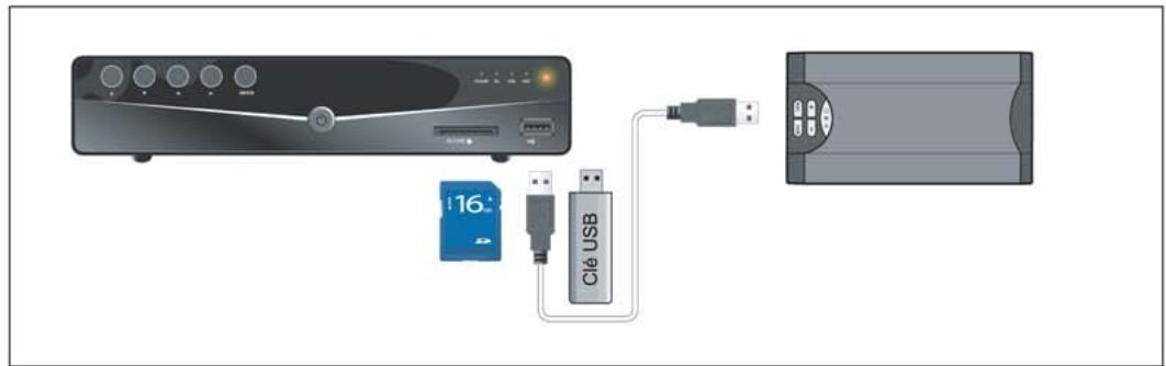 CINEBOX MZ TV RECORDER - connexion : - 2