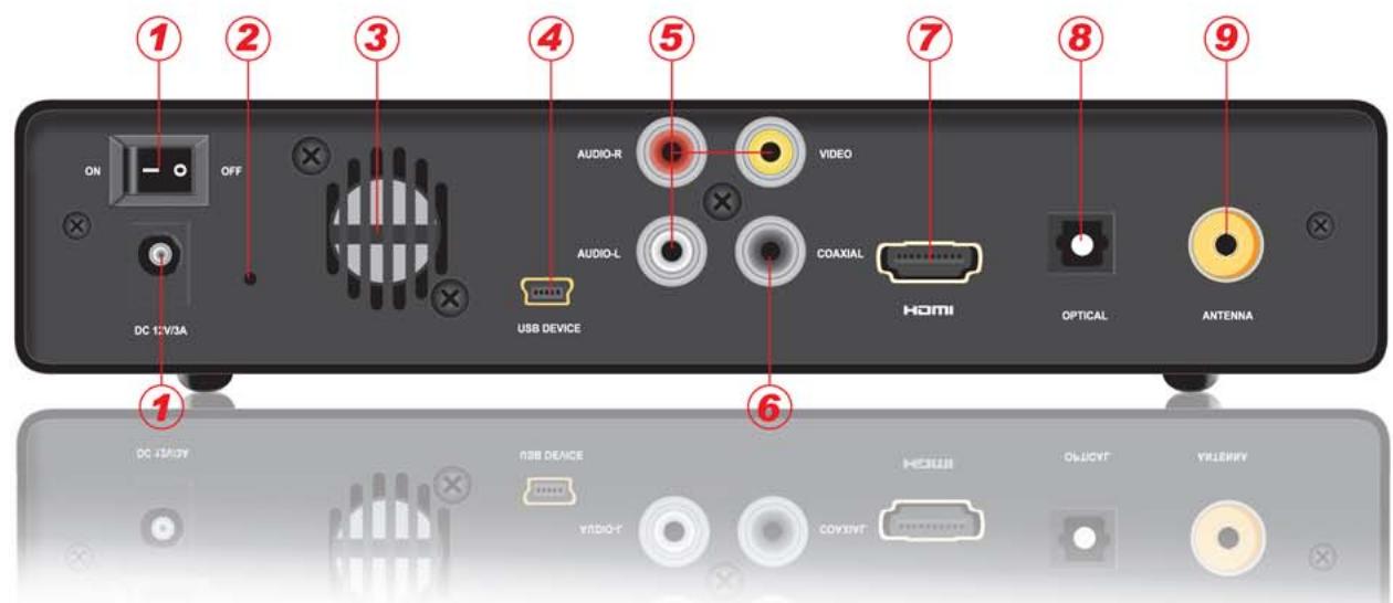 CINEBOX MZ TV RECORDER - Connectiques arrière - 1