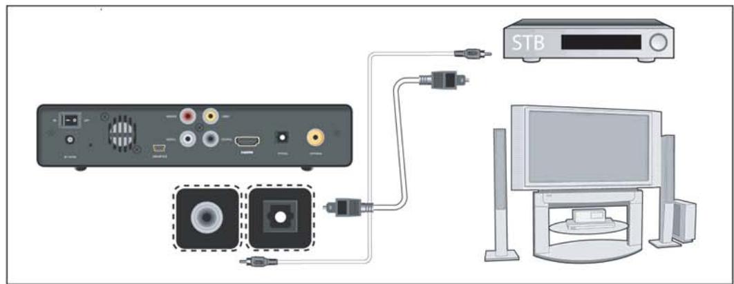 CINEBOX MZ TV RECORDER - Sortie HDMI - 2