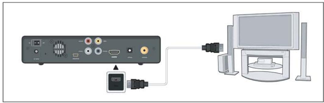 CINEBOX MZ TV RECORDER - Sortie HDMI - 1