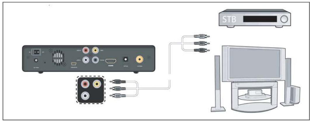 CINEBOX MZ TV RECORDER - connexion : - 4