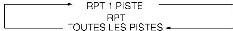 INFINITI FX35 - Répétition (RPT) : - 1