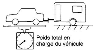 INFINITI FX35 - Poids au timon - 1