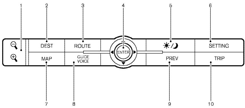 INFINITI FX35 - Touches du panneau de commande - avec système de navigation - 1