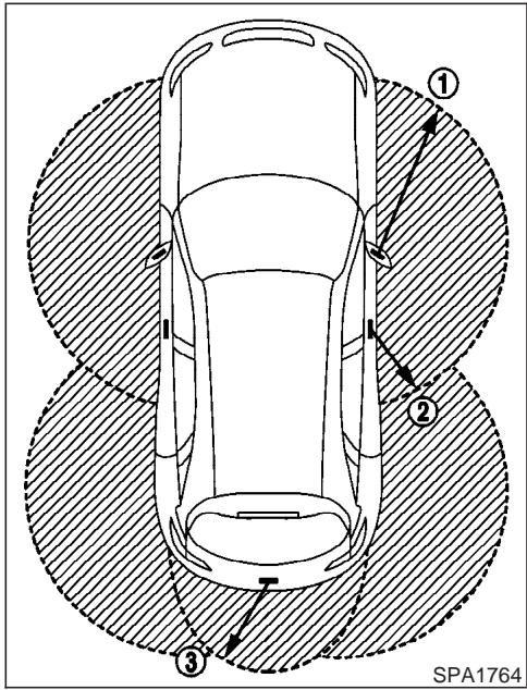 INFINITI FX35 - RAYON de fonctionnement de la CLEF intelligente - 1