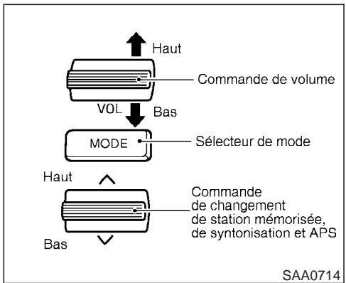 INFINITI FX35 - Entretien et nettoyage DESC CD - 1