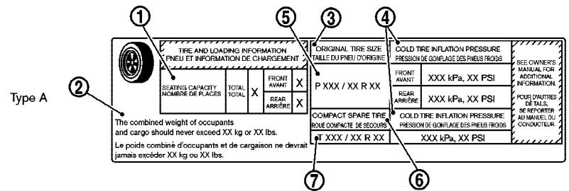 INFINITI FX35 - Système d'alarme de pression de gonflage des pneus - 1