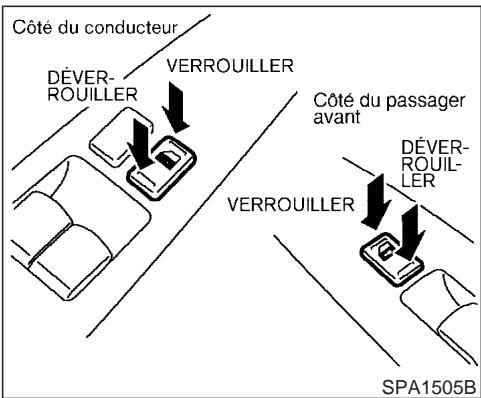 INFINITI FX35 - Verrouillage avec le LOQUET intérieur - 1