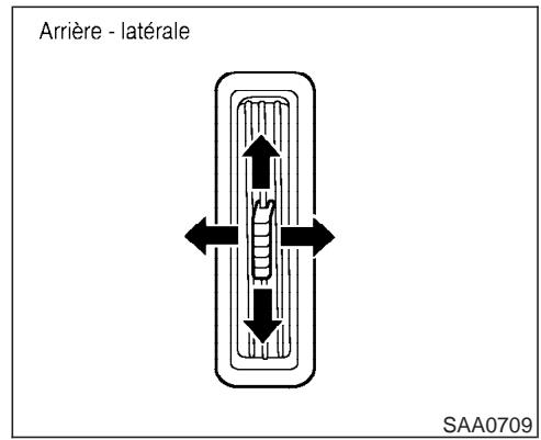 INFINITI FX35 - Bouches d'air - 2