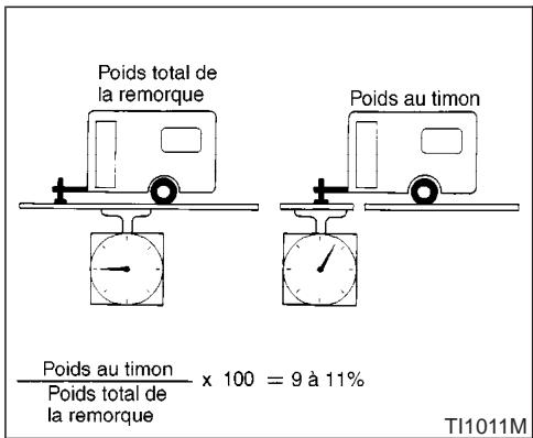 INFINITI FX35 - Traction d'une remorque - 1