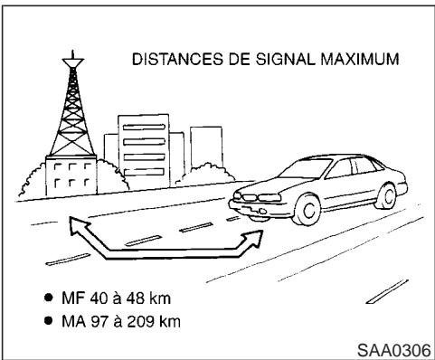 INFINITI FX35 - Réception radio - 1