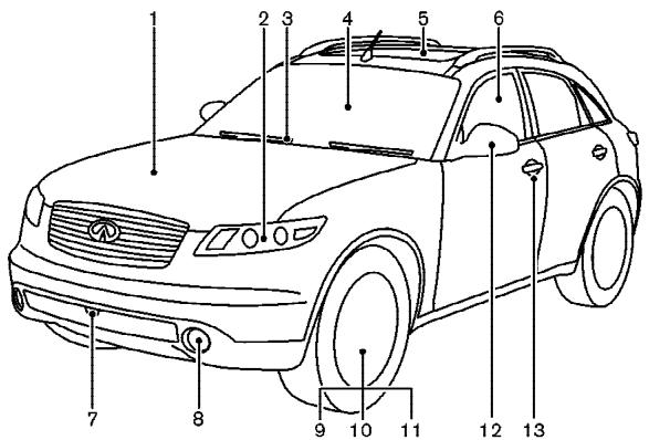 INFINITI FX35 - Table des matières illustrée - 1