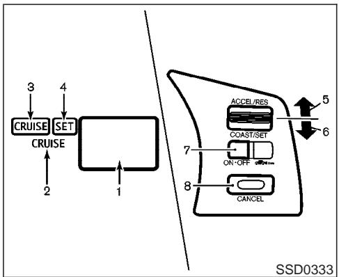 INFINITI FX35 - Attention - 1