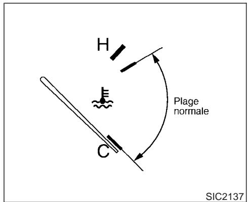 INFINITI FX35 - Compteur-tours - 2