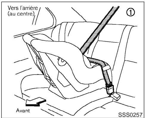 INFINITI FX35 - Vers l'arrière - 1