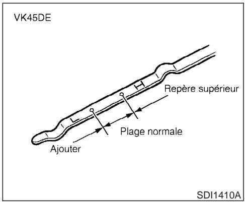 INFINITI FX45 - 8-12 Entretien et interventions - 4
