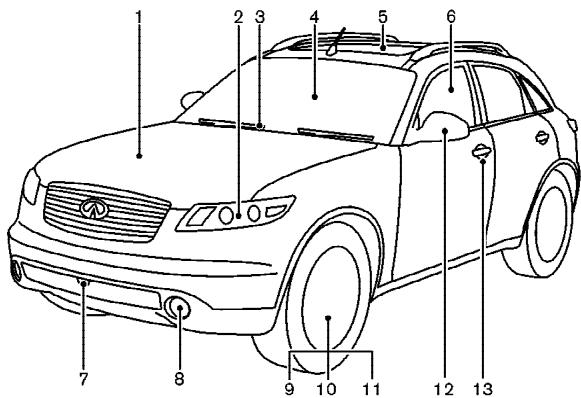 INFINITI FX45 - Table des matières illustrée - 1