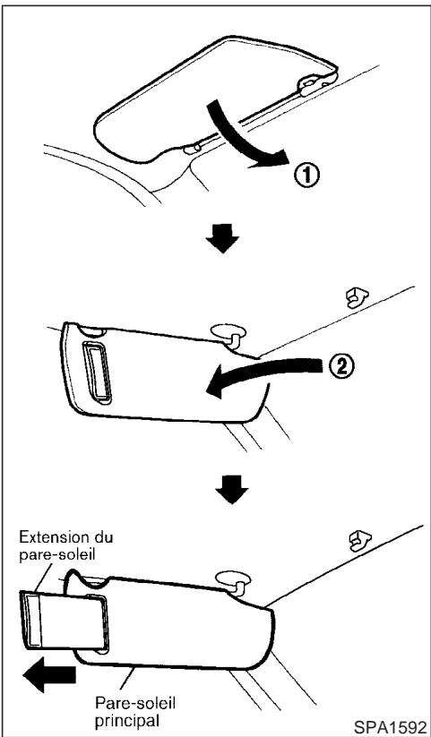 INFINITI FX45 - Fonctionnement téléscopique - 1